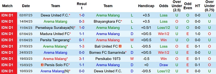 Nhận định, soi kèo Arema vs Persib Bandung, 19h00 ngày 7/7 - Ảnh 1