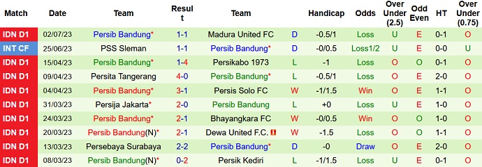 Nhận định, soi kèo Arema vs Persib Bandung, 19h00 ngày 7/7 - Ảnh 2