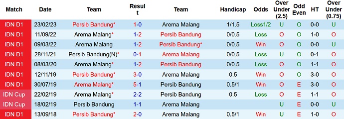 Nhận định, soi kèo Arema vs Persib Bandung, 19h00 ngày 7/7 - Ảnh 3