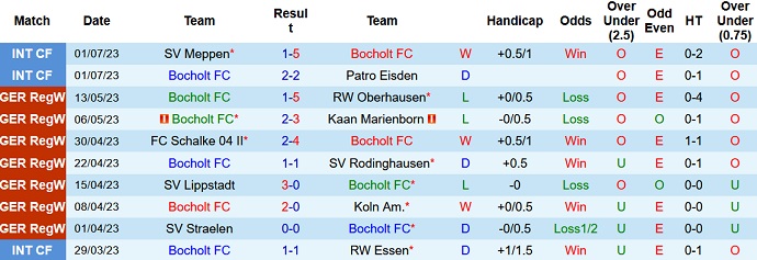 Nhận định, soi kèo Bocholt vs Schalke 04, 23h00 ngày 6/7 - Ảnh 1