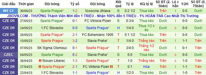 Nhận định, soi kèo Dinamo Zagreb vs Sparta Prague, 21h00 ngày 7/7 - Ảnh 3