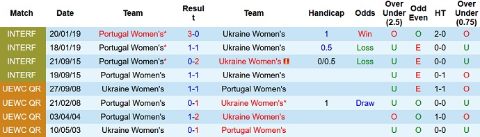 Nhận định, soi kèo nữ Bồ Đào Nha vs nữ Ukraine, 2h45 ngày 8/7 - Ảnh 3