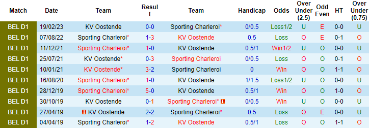 Nhận định, soi kèo Oostende vs Sporting Charleroi, 20h ngày 6/7 - Ảnh 3