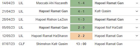 Nhận định, soi kèo Shimshon Kafr Qasem vs Hapoel Ramat Gan, 13h00 ngày 7/7 - Ảnh 3