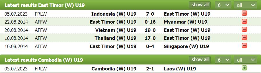Nhận định, soi kèo U19 nữ Đông Timor vs U19 nữ Campuchia, 15h30 ngày 7/7 - Ảnh 1