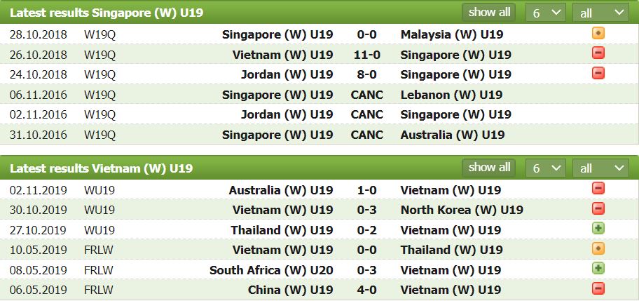 Nhận định, soi kèo U19 nữ Việt Nam vs U19 nữ Singapore, 15h30 ngày 6/7 - Ảnh 1
