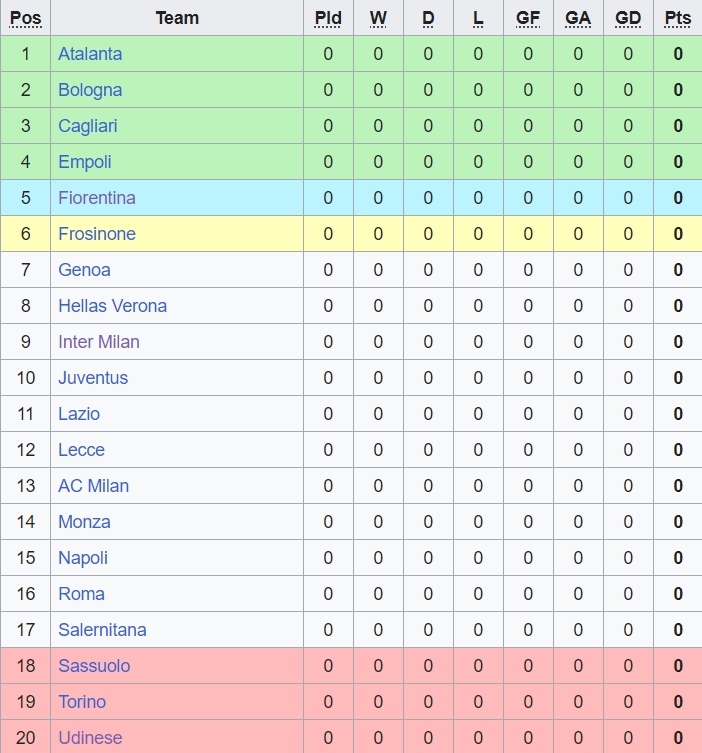 Xem trực tiếp VĐQG Ý (Serie A) mùa giải năm nay 2023/2024 ở đâu kênh nào? - Ảnh 1
