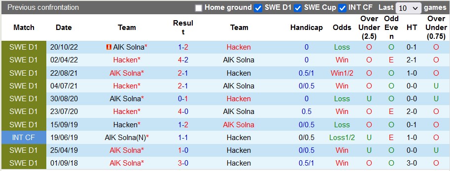Nhận định, soi kèo AIK Solna vs Hacken, 20h ngày 8/7 - Ảnh 3