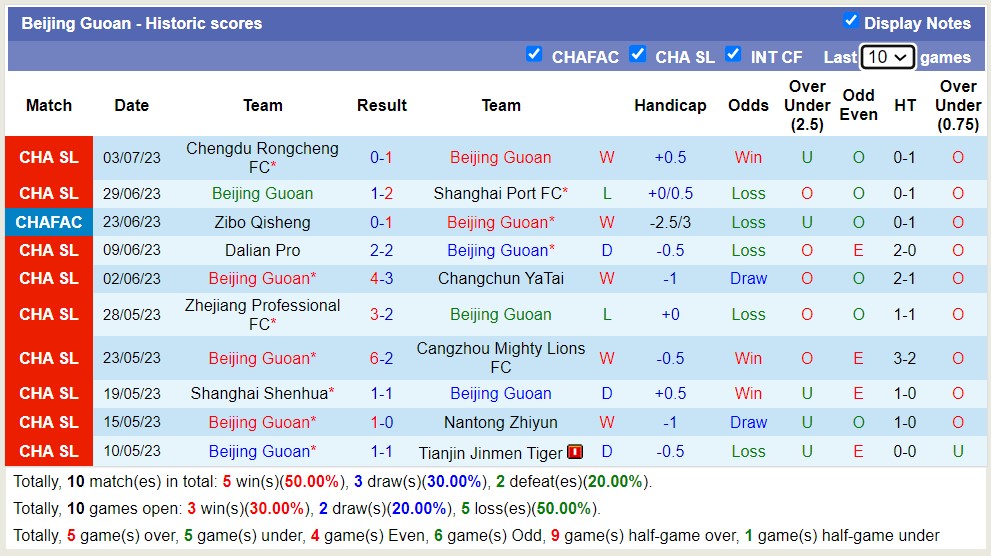 Nhận định, soi kèo Beijing Guoan vs Shenzhen, 18h35 ngày 8/7 - Ảnh 1