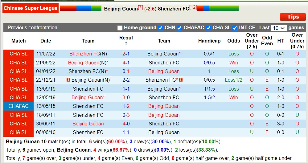 Nhận định, soi kèo Beijing Guoan vs Shenzhen, 18h35 ngày 8/7 - Ảnh 3