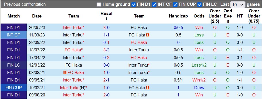 Nhận định, soi kèo Haka vs Inter Turku, 21h ngày 8/7 - Ảnh 3