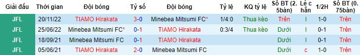 Nhận định, soi kèo Minebea Mitsumi vs TIAMO Hirakata, 12h00 ngày 8/7 - Ảnh 2