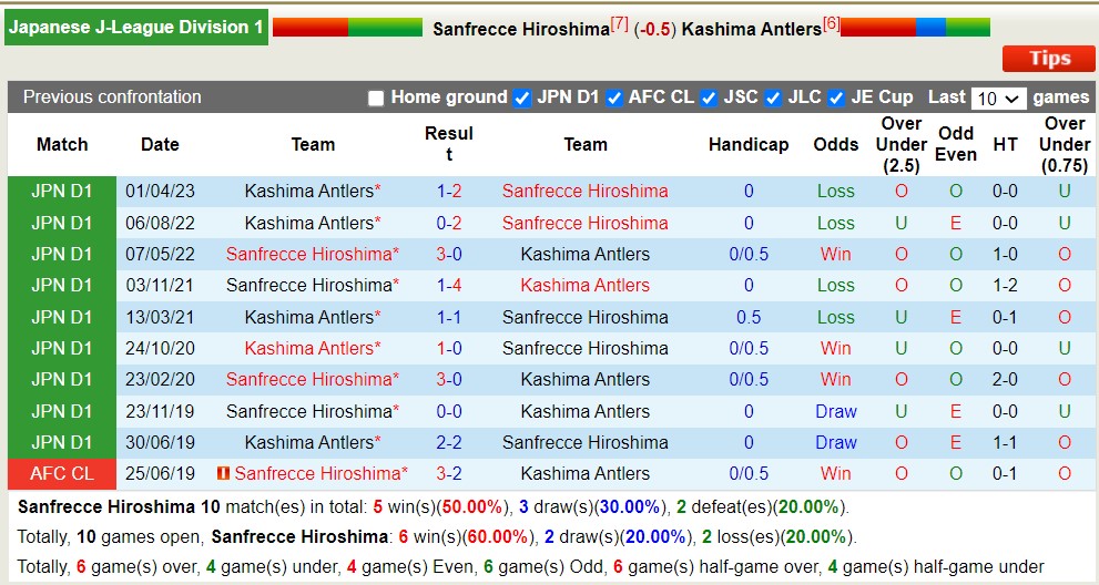 Nhận định, soi kèo Sanfrecce vs Kashima Antlers, 16h30 ngày 8/7 - Ảnh 3
