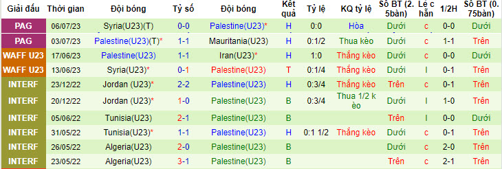 Nhận định, soi kèo U23 Saudi Arabia vs U23 Palestine, 23h30 ngày 8/7 - Ảnh 2