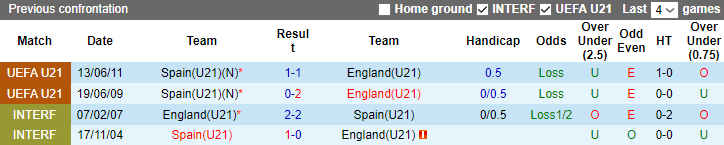 Đại bàng Romeu dự đoán U21 Anh vs U21 Tây Ban Nha, 23h ngày 8/7 - Ảnh 3