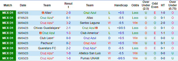 Nhận định, soi kèo Cruz Azul vs Toluca, 6h50 ngày 9/7 - Ảnh 1