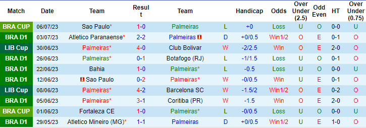 Nhận định, soi kèo Palmeiras vs Flamengo, 7h ngày 9/7 - Ảnh 1