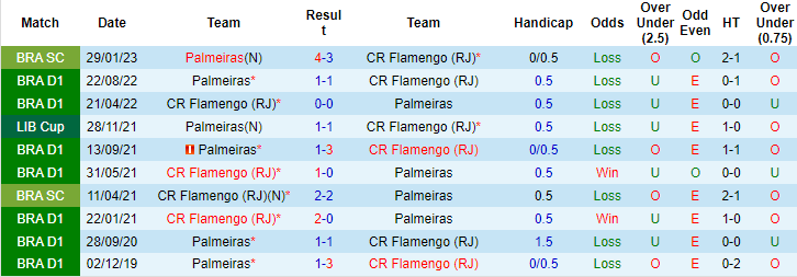 Nhận định, soi kèo Palmeiras vs Flamengo, 7h ngày 9/7 - Ảnh 3