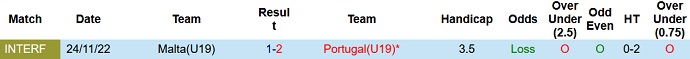 Nhận định, soi kèo U19 Bồ Đào Nha vs U19 Malta, 23h00 ngày 9/7 - Ảnh 3