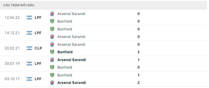 Nhận định, soi kèo Banfield vs Arsenal Sarandi, 6h30 ngày 10/7 - Ảnh 2