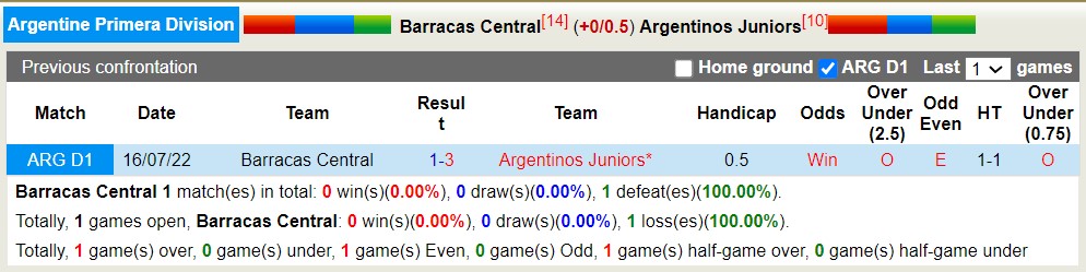 Nhận định, soi kèo Barracas Central vs Argentinos Juniors, 0h ngày 11/7 - Ảnh 3