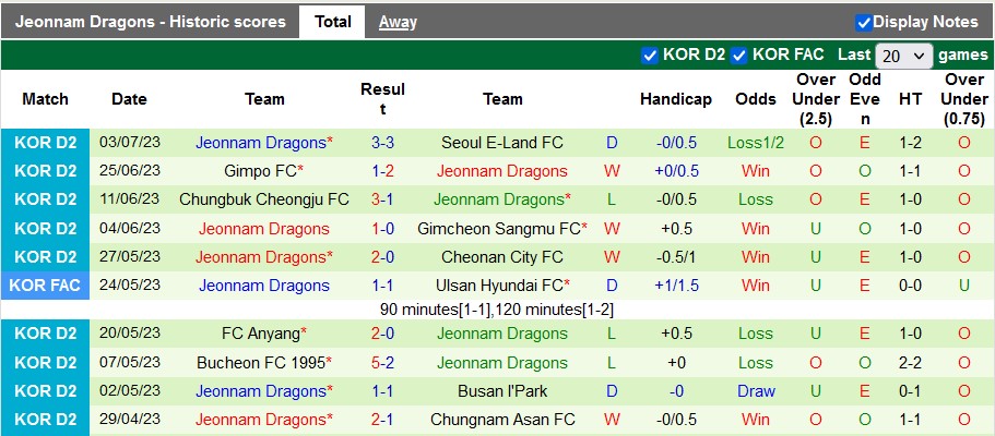 Nhận định, soi kèo Chungnam Asan vs Jeonnam Dragons, 17h ngày 10/7 - Ảnh 2