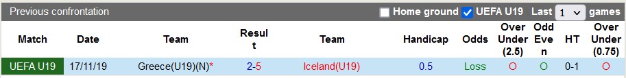 Nhận định, soi kèo U19 Hy Lạp vs U19 Iceland, 2h ngày 11/7 - Ảnh 2