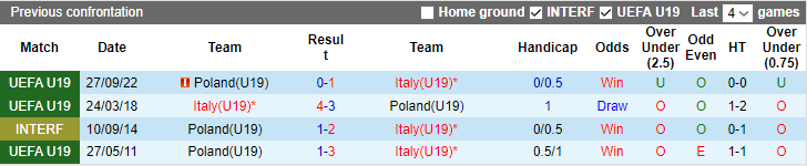 Thành tích, lịch sử đối đầu U19 Italia vs U19 Ba Lan, 23h ngày 9/7 - Ảnh 2