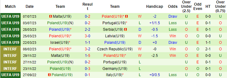 Thành tích, lịch sử đối đầu U19 Italia vs U19 Ba Lan, 23h ngày 9/7 - Ảnh 4