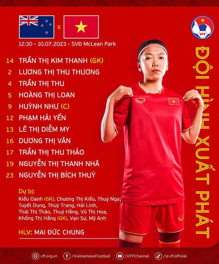 Chấm điểm nữ Việt Nam vs nữ New Zealand: Điểm sáng Dương Thị Vân, Thanh Nhã - Ảnh 2