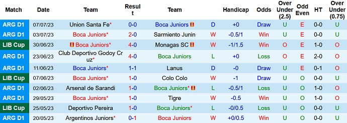 Nhận định, soi kèo Boca Juniors vs Huracan, 5h30 ngày 11/7 - Ảnh 1