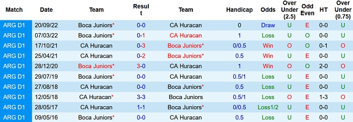 Nhận định, soi kèo Boca Juniors vs Huracan, 5h30 ngày 11/7 - Ảnh 3