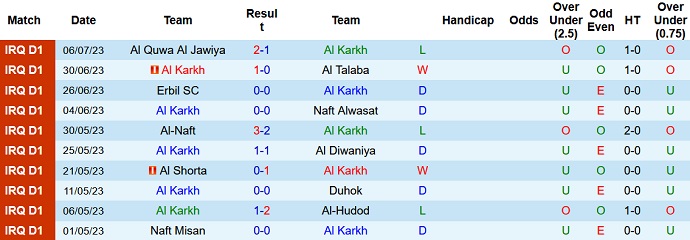 Nhận định, soi kèo Karkh vs Naft Al-Basra, 21h00 ngày 11/7 - Ảnh 1
