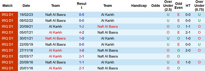 Nhận định, soi kèo Karkh vs Naft Al-Basra, 21h00 ngày 11/7 - Ảnh 3