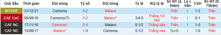 Nhận định, soi kèo Malawi vs Comoros, 20h ngày 11/7 - Ảnh 3