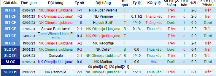Nhận định, soi kèo Olimpija Ljubljana vs Valmiera, 1h ngày 12/7 - Ảnh 1