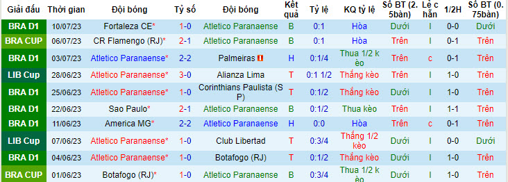 Nhận định, soi kèo Athletico/PR vs Flamengo, 7h30 ngày 13/7 - Ảnh 1