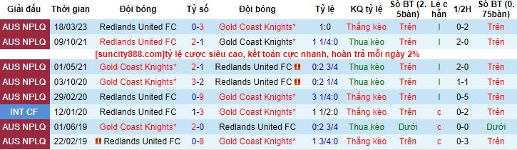 Nhận định, soi kèo Gold Coast Knights vs Redlands Utd, 16h30 ngày 12/7 - Ảnh 2