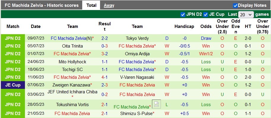 Nhận định, soi kèo Yokohama F Marinos vs Machida, 16h30 ngày 12/7 - Ảnh 2