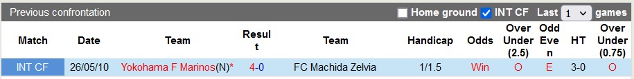 Nhận định, soi kèo Yokohama F Marinos vs Machida, 16h30 ngày 12/7 - Ảnh 3