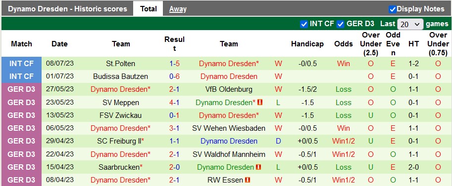 Nhận định, soi kèo Dynamo Dresden vs Paderborn, 21h ngày 13/7 - Ảnh 2