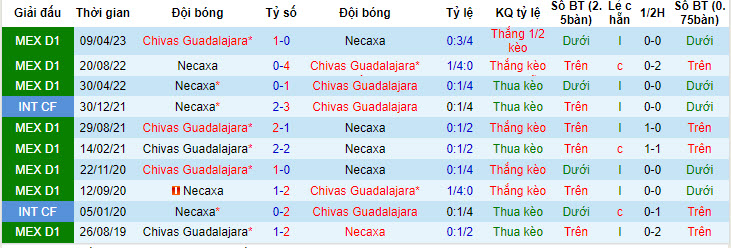 Nhận định, soi kèo Guadalajara vs Necaxa, 10h ngày 14/7 - Ảnh 3