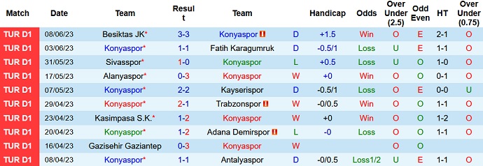 Nhận định, soi kèo Konyaspor vs Samsunspor, 21h00 ngày 13/7 - Ảnh 1