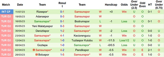 Nhận định, soi kèo Konyaspor vs Samsunspor, 21h00 ngày 13/7 - Ảnh 2