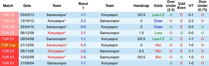 Nhận định, soi kèo Konyaspor vs Samsunspor, 21h00 ngày 13/7 - Ảnh 3