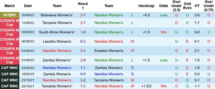 Nhận định, soi kèo nữ Namibia vs nữ Equatorial Guinea, 20h00 ngày 13/7 - Ảnh 1