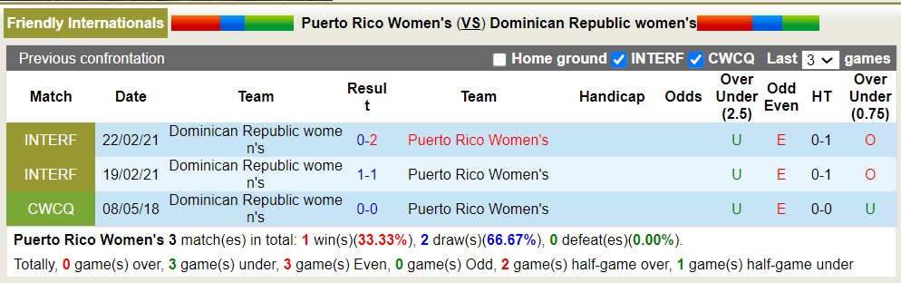 Nhận định, soi kèo nữ Puerto Rico vs nữ CH Dominica, 6h ngày 14/7 - Ảnh 3