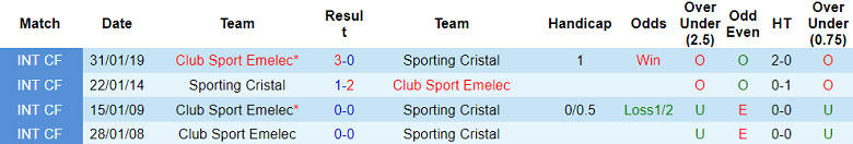 Nhận định, soi kèo Sporting Cristal vs Emelec, 7h ngày 13/7 - Ảnh 3