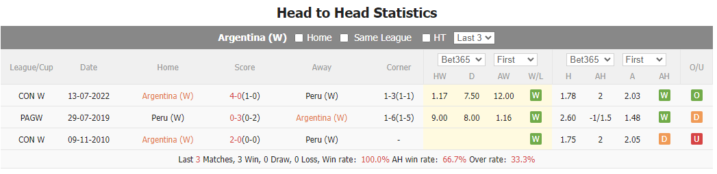 Nhận định, soi kèo Nữ Argentina vs nữ Peru, 6h30 ngày 15/7 - Ảnh 3