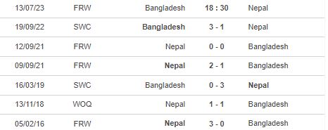 Nhận định, soi kèo nữ Bangladesh vs nữ Nepal, 18h30 ngày 13/7 - Ảnh 2